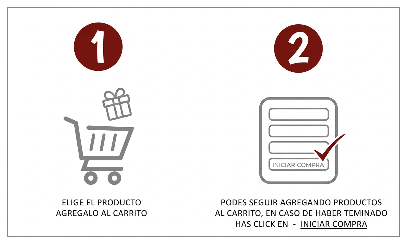 Compra Regular Cómo Comprar