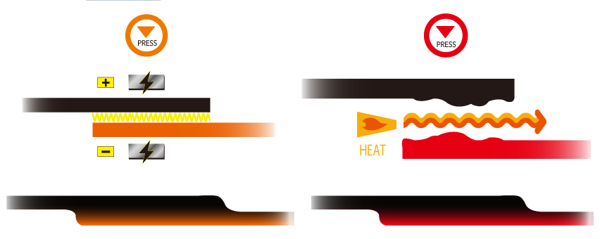 Termosellado Aqua Marina