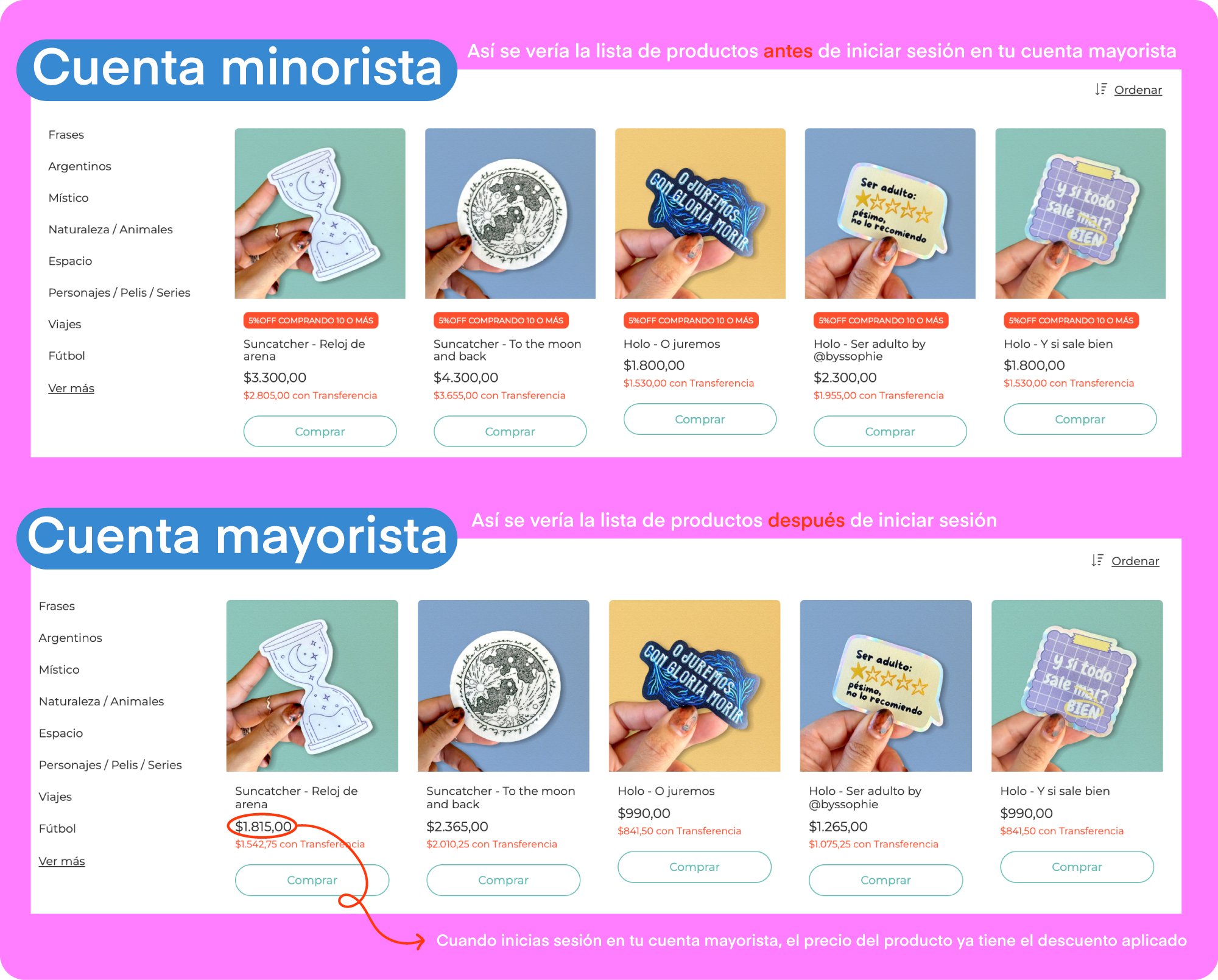 Comparaci&oacute;n entre cuenta minorista y cuenta mayorista