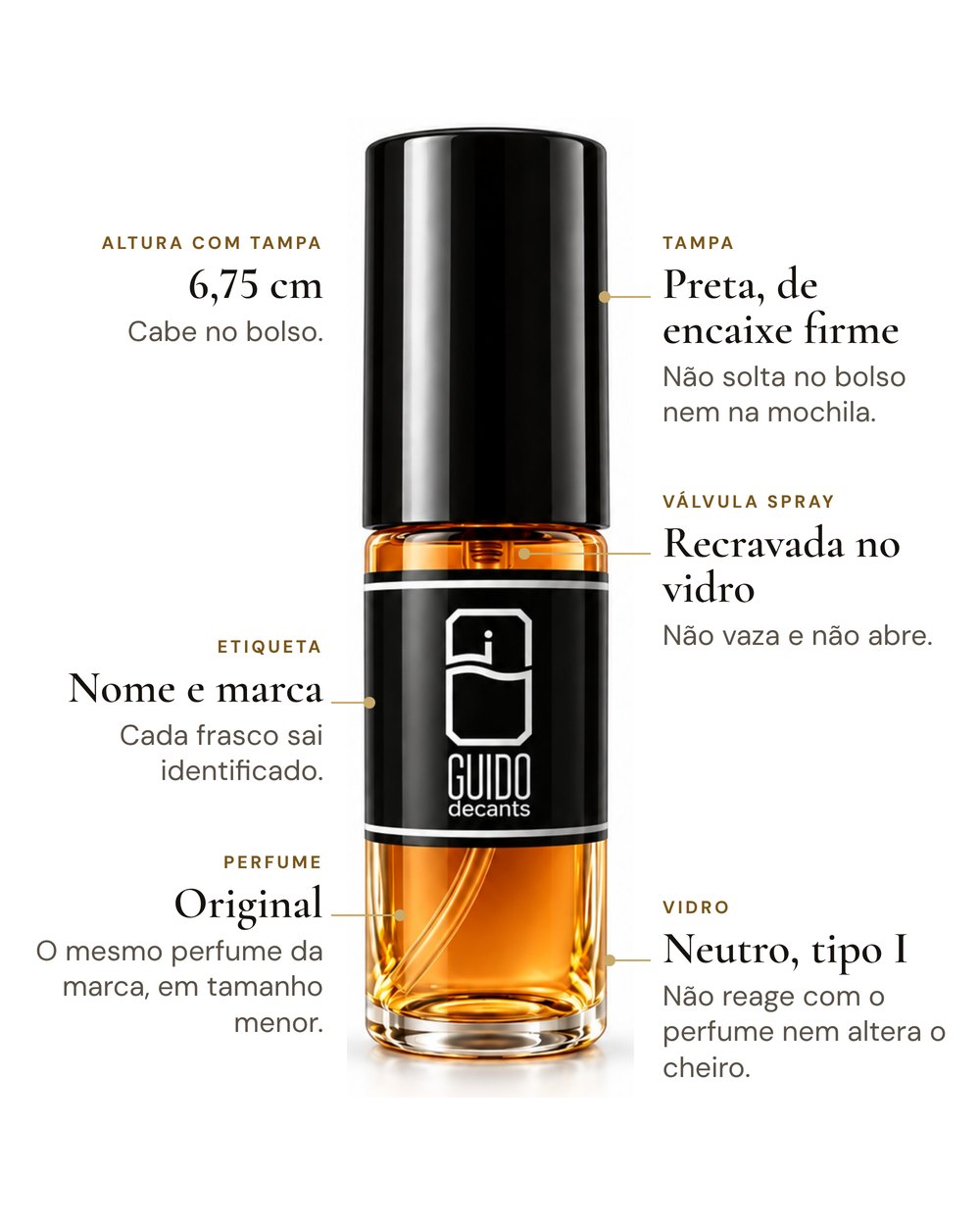 Detalhes do frasco Guido Decants: tampa de encaixe firme, v&aacute;lvula spray recravada, etiqueta com nome e marca, vidro neutro e 6,75 cm de altura