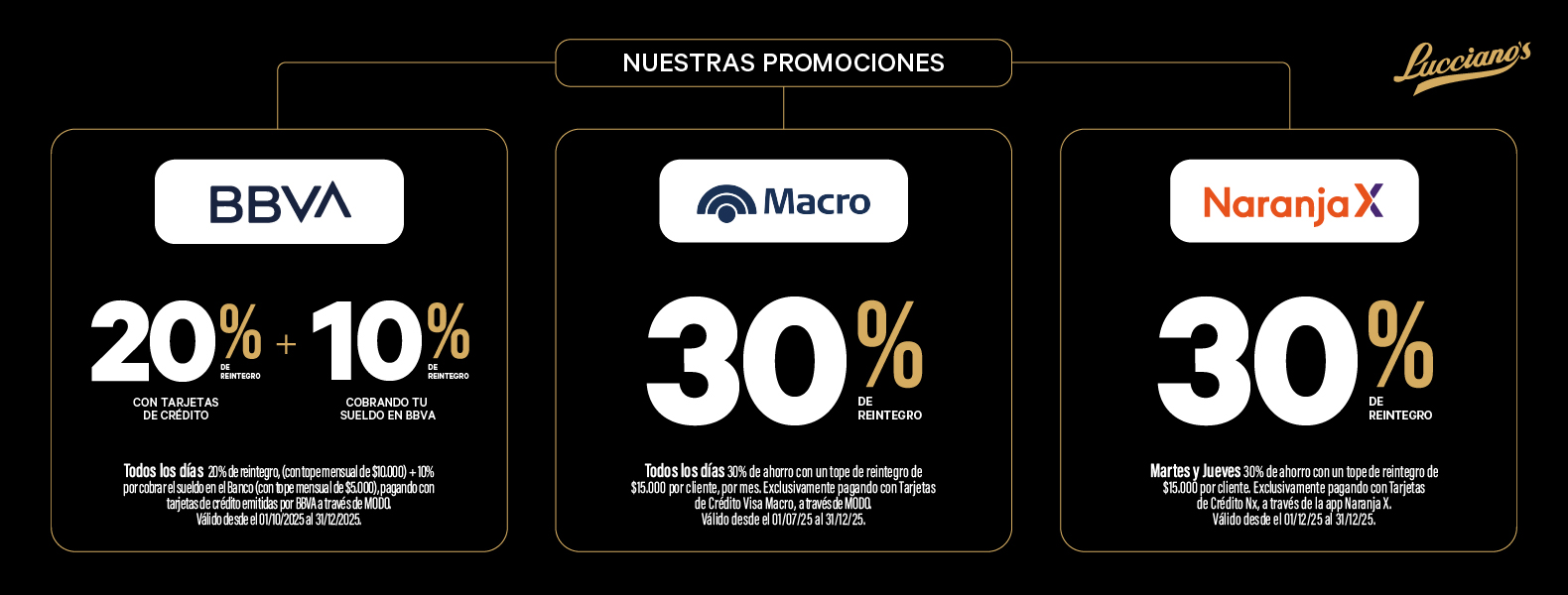 Promociones bancarias: reintegros con MODO, BBVA, Macro y Naranja X