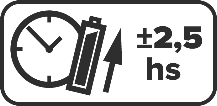 Duración de la batería