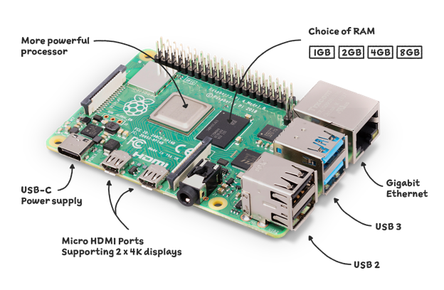 Especificações Raspberry Pi 4