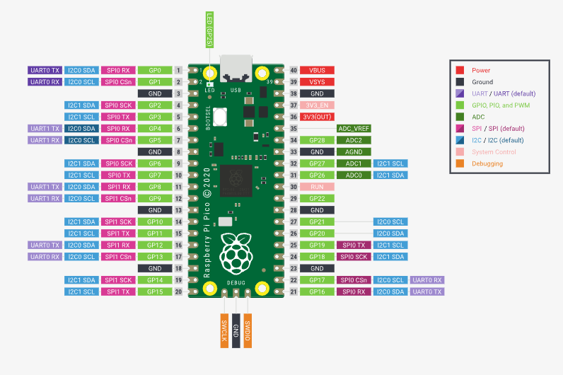 Raspberry Pi Pico