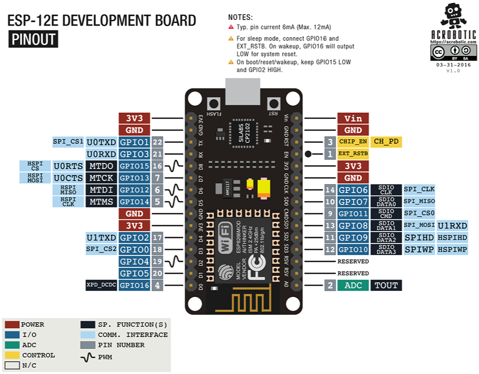 Diagrama de pinagem do ESP8266 ESP-12E