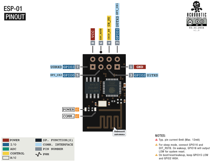 Diagrama de pinagem do ESP8266 ESP-01