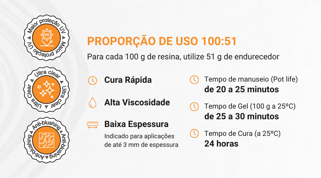 Resina Epóxi CR 900 UV+