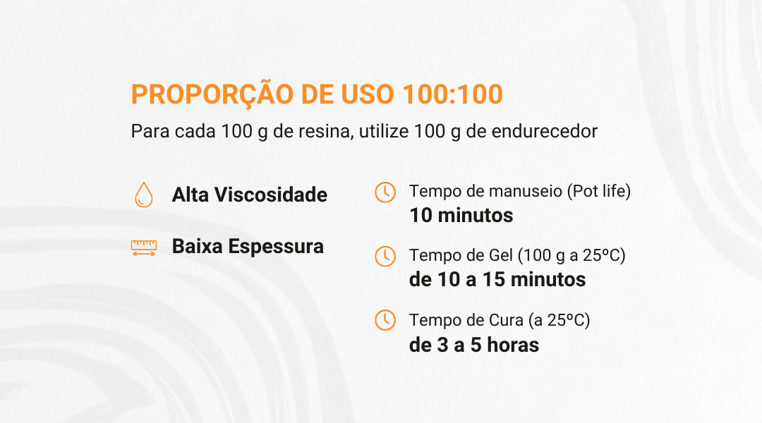 CR 980 Informações