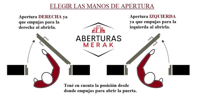 Cómo elegir la mano de apertura de la puerta: derecha o izquierda