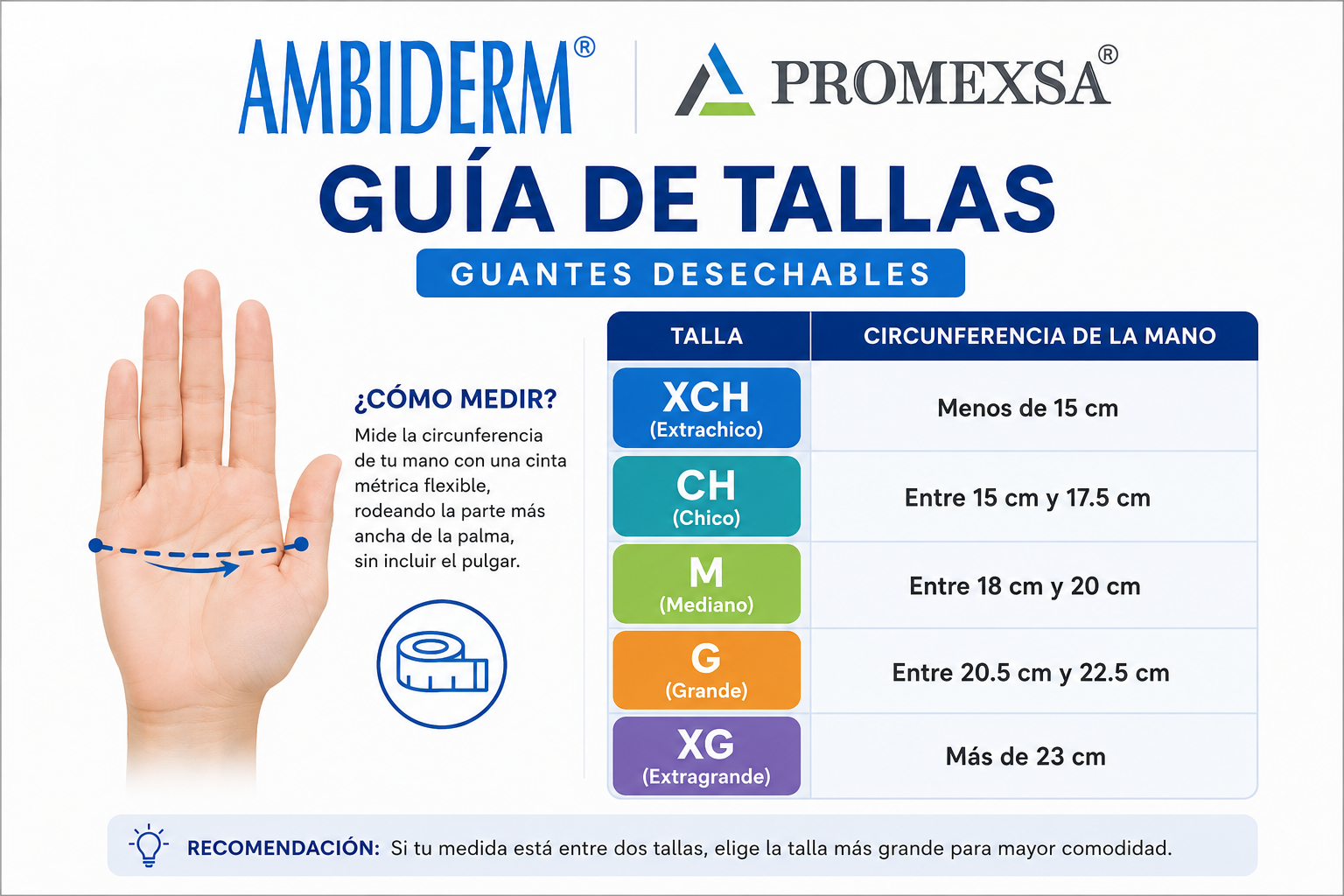 Guia de tallas de guantes ambiderm