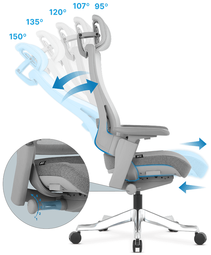 Imagem em 3D demonstrando os 5 níveis de ajuste no reclino da cadeira Adria.