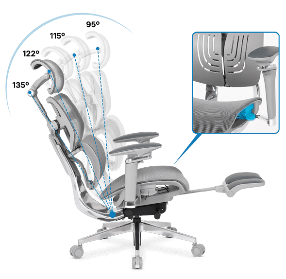 Ilustração 3D demonstrando as posições de reclino da cadeira Frost DT3.