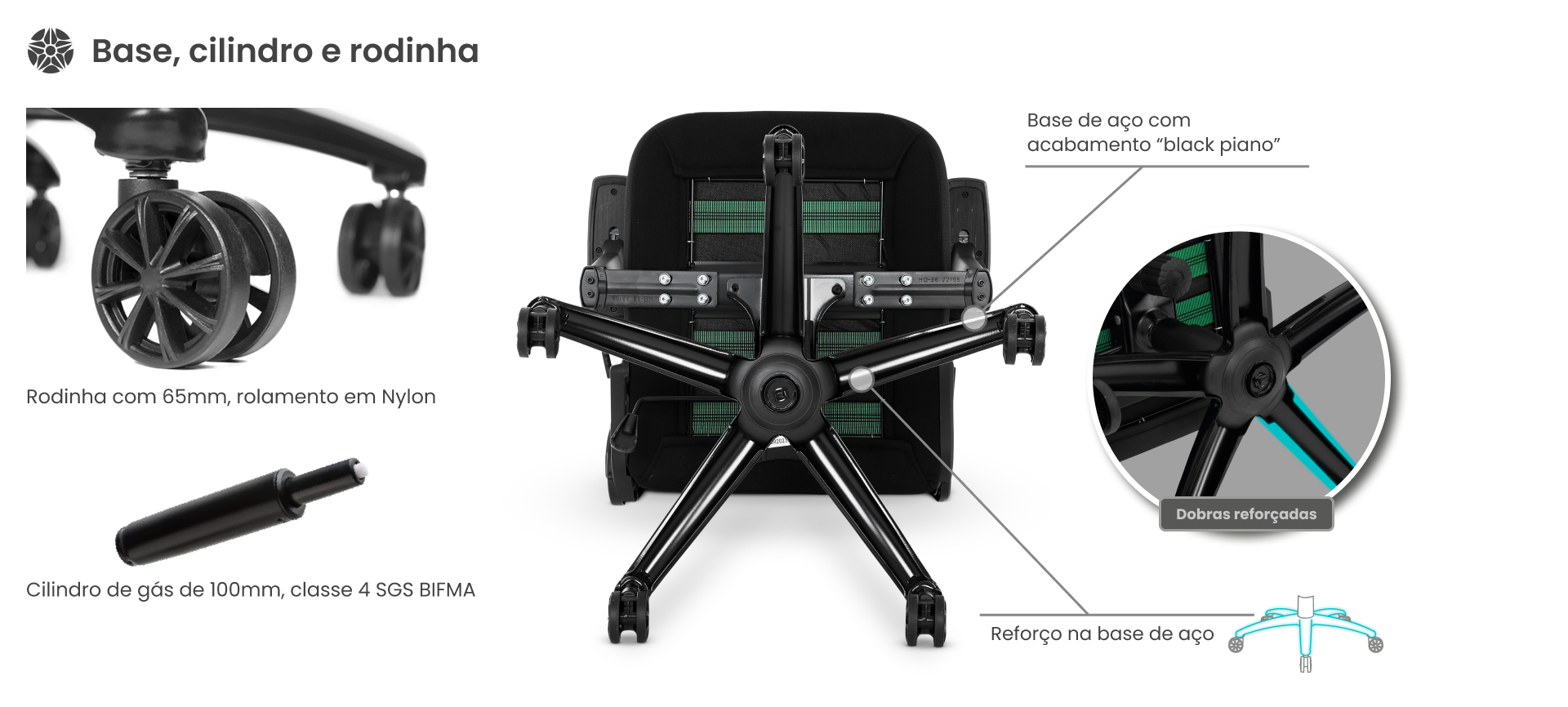 Gamma