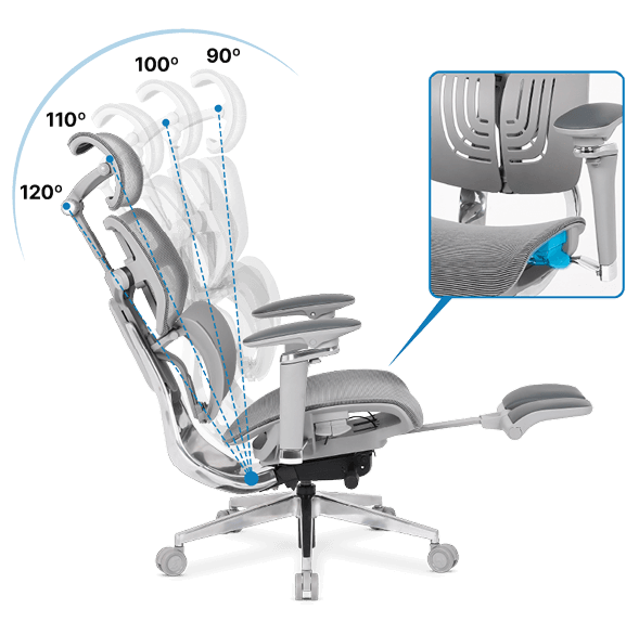 Ilustração 3D demonstrando as posições de reclino da cadeira Frost DT3.