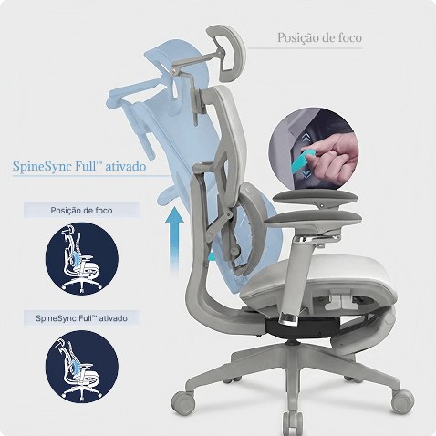 Diagrama do encosto ergonômico SpineSync Full mostrando o encaixe e o movimento sincronizado com a coluna vertebral