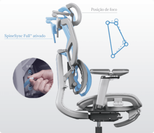 Diagrama do encosto ergonômico SpineSync Full mostrando o encaixe e o movimento sincronizado com a coluna vertebral