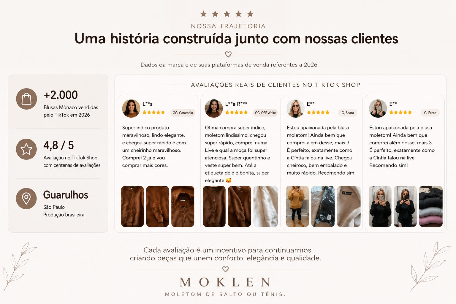 Trajetória e avaliações de clientes Moklen