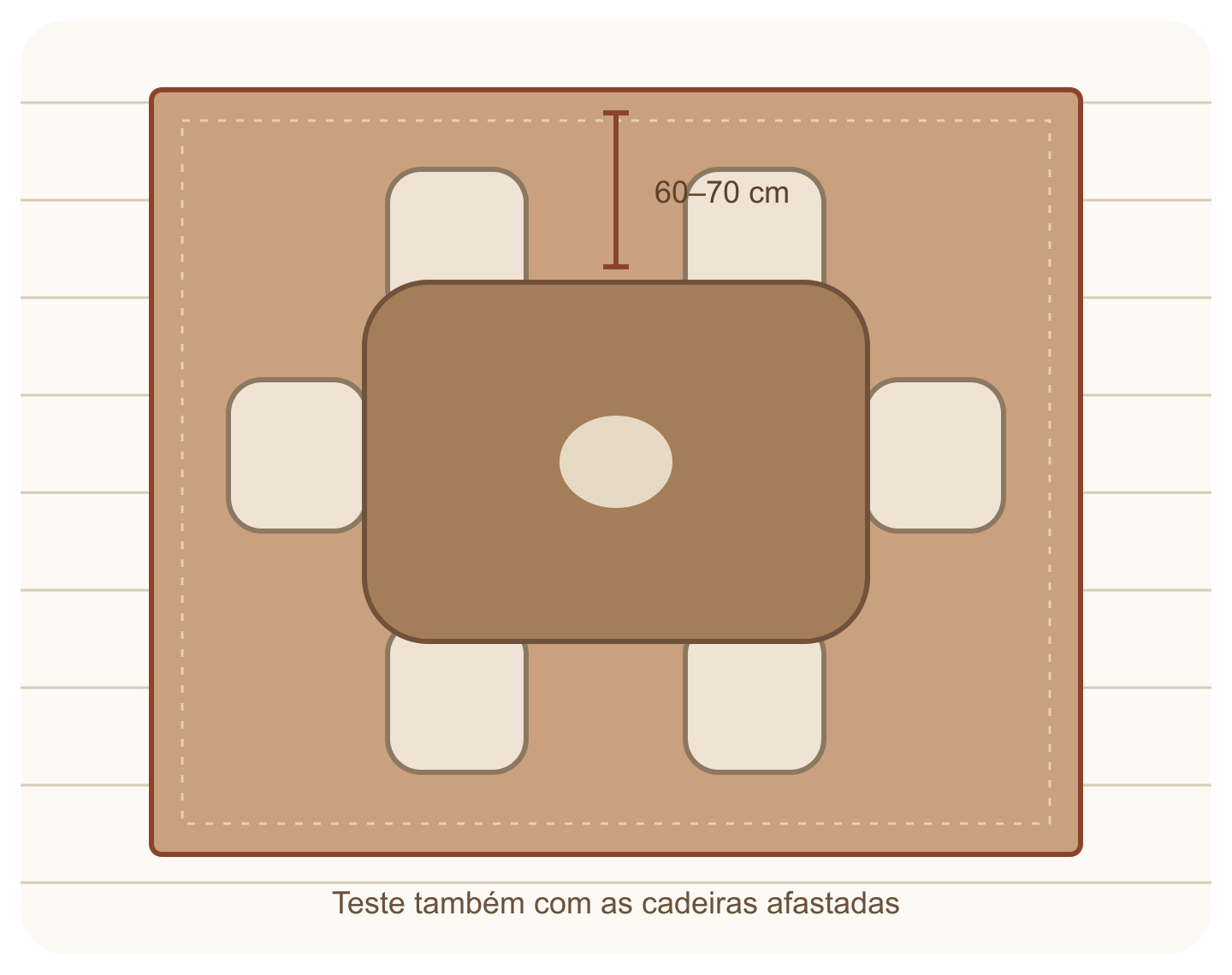 Guia de posicionamento do tapete: jantar — vista superior ilustrativa