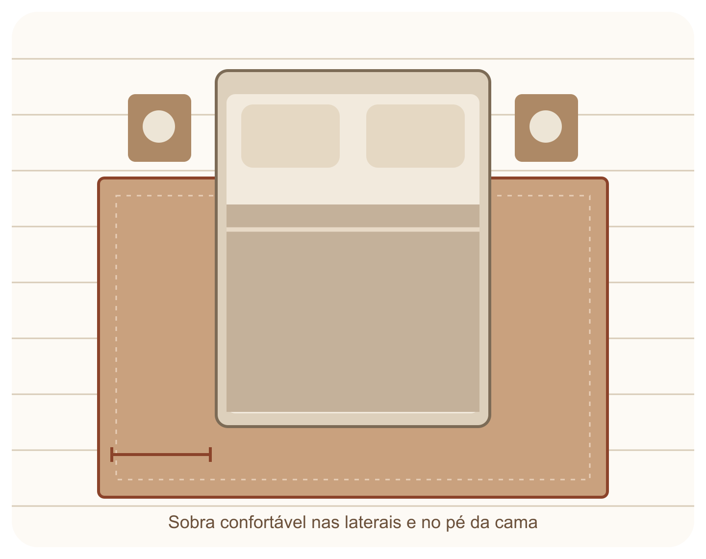 Guia de posicionamento do tapete: quarto — vista superior ilustrativa