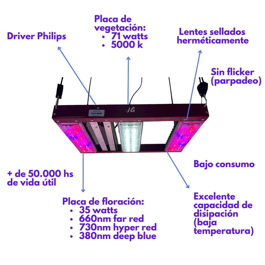 Beneficios del RM150-PRO