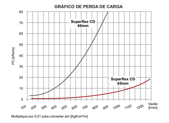 Gráfico, Gráfico de linhas
O conteúdo gerado por IA pode estar incorreto.