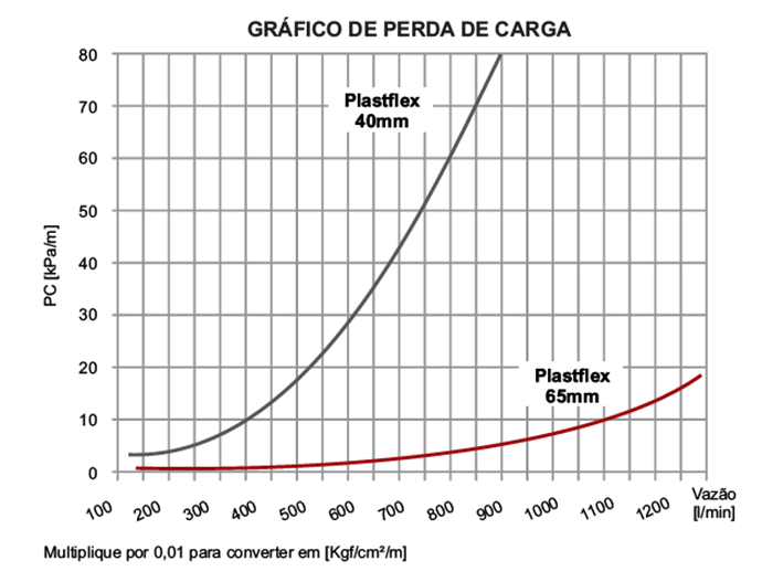 Gr&aacute;fico, Gr&aacute;fico de linhas

O conte&uacute;do gerado por IA pode estar incorreto.