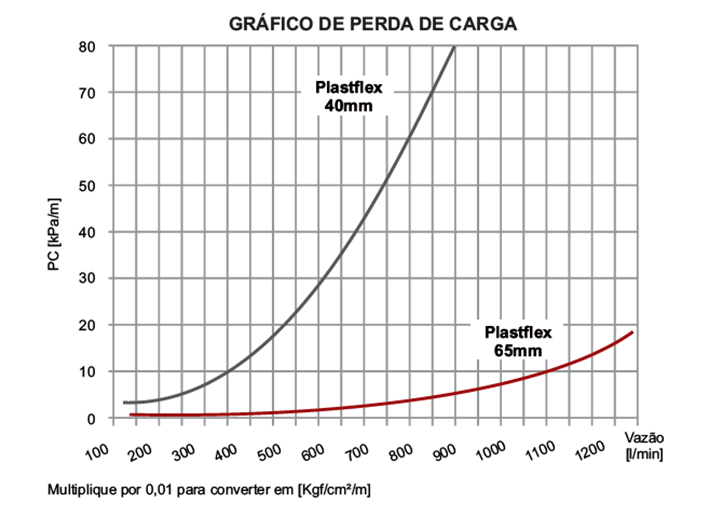 Gr&aacute;fico, Gr&aacute;fico de linhas

O conte&uacute;do gerado por IA pode estar incorreto.