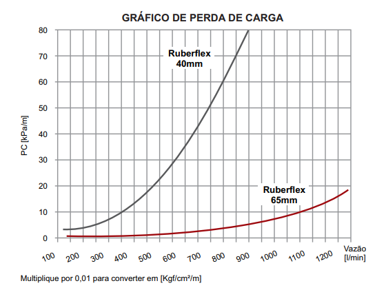 Gr&aacute;fico, Gr&aacute;fico de linhas

O conte&uacute;do gerado por IA pode estar incorreto.