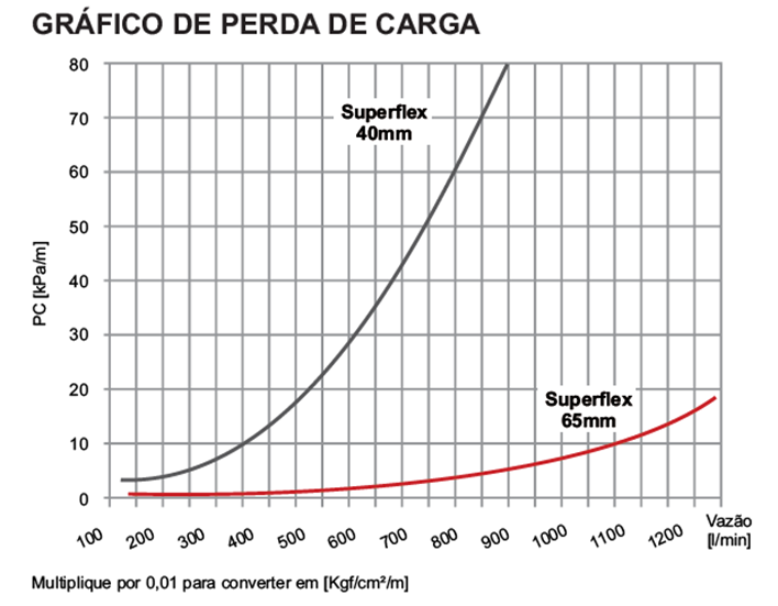 Gráfico, Gráfico de linhas
O conteúdo gerado por IA pode estar incorreto.