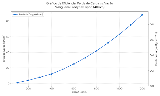 Gr&aacute;fico, Gr&aacute;fico de linhas

O conte&uacute;do gerado por IA pode estar incorreto.