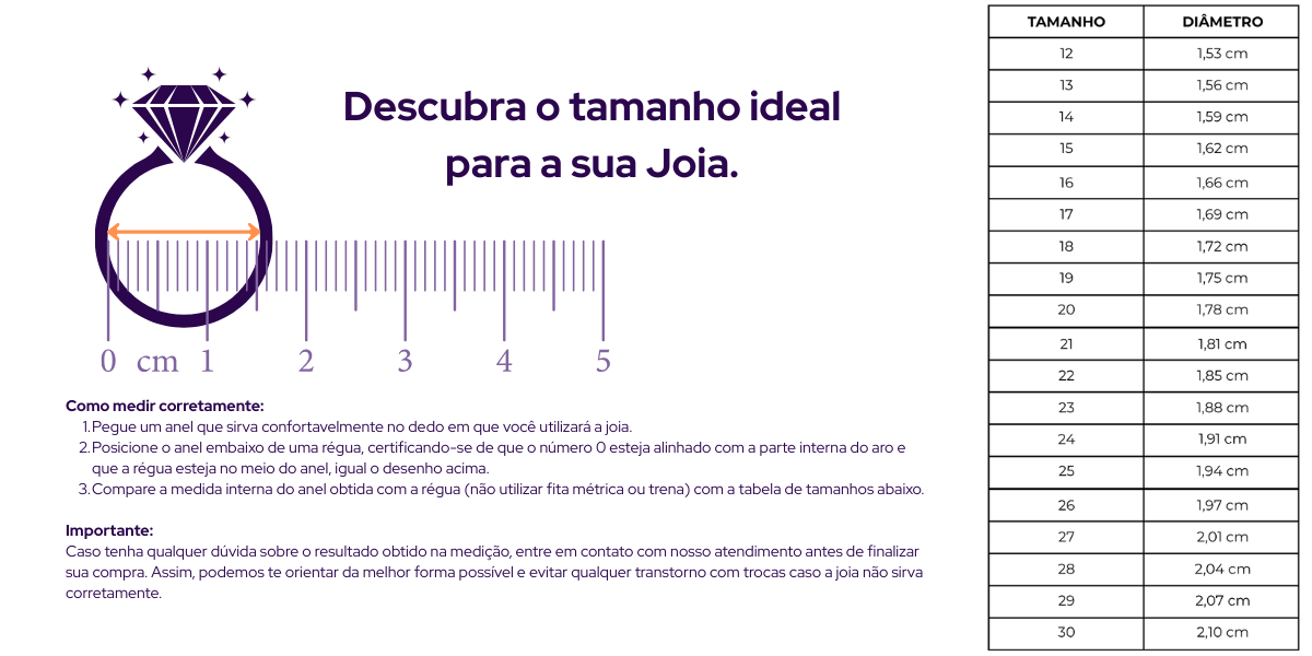 Guia de Medidas