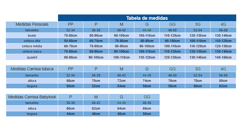 Tabela de Medidas Burpees