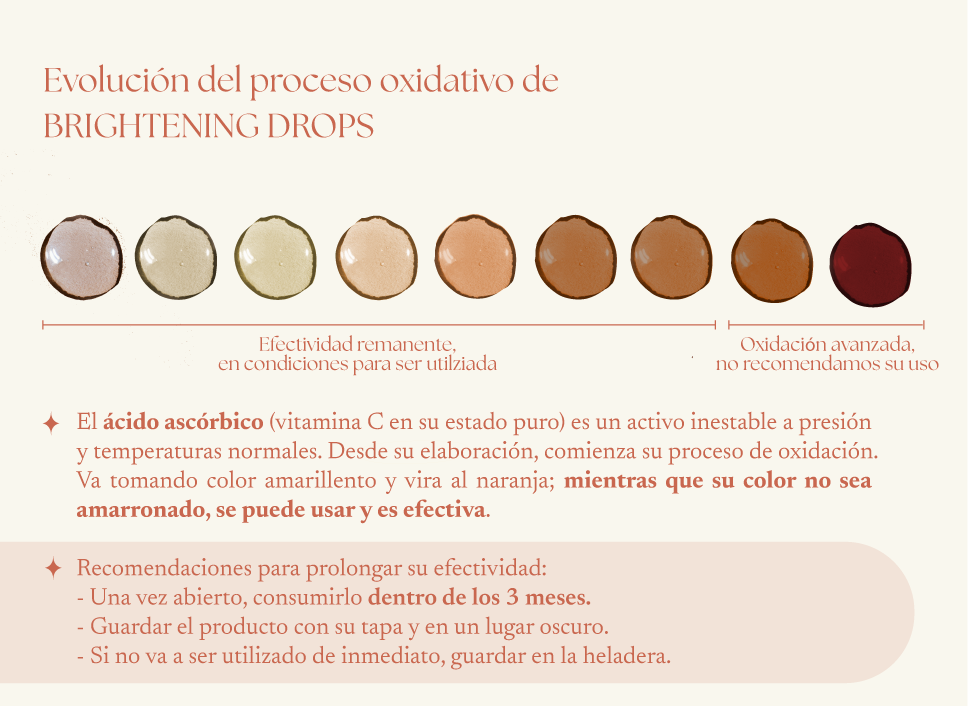 Evolución del proceso oxidativo del ácido ascórbico