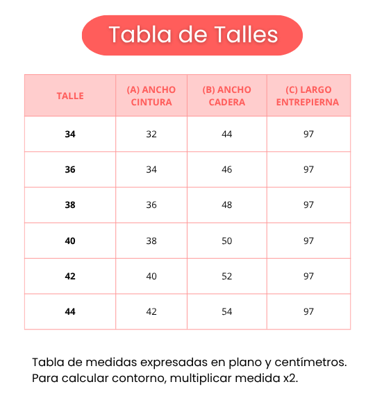 Tabla de medidas