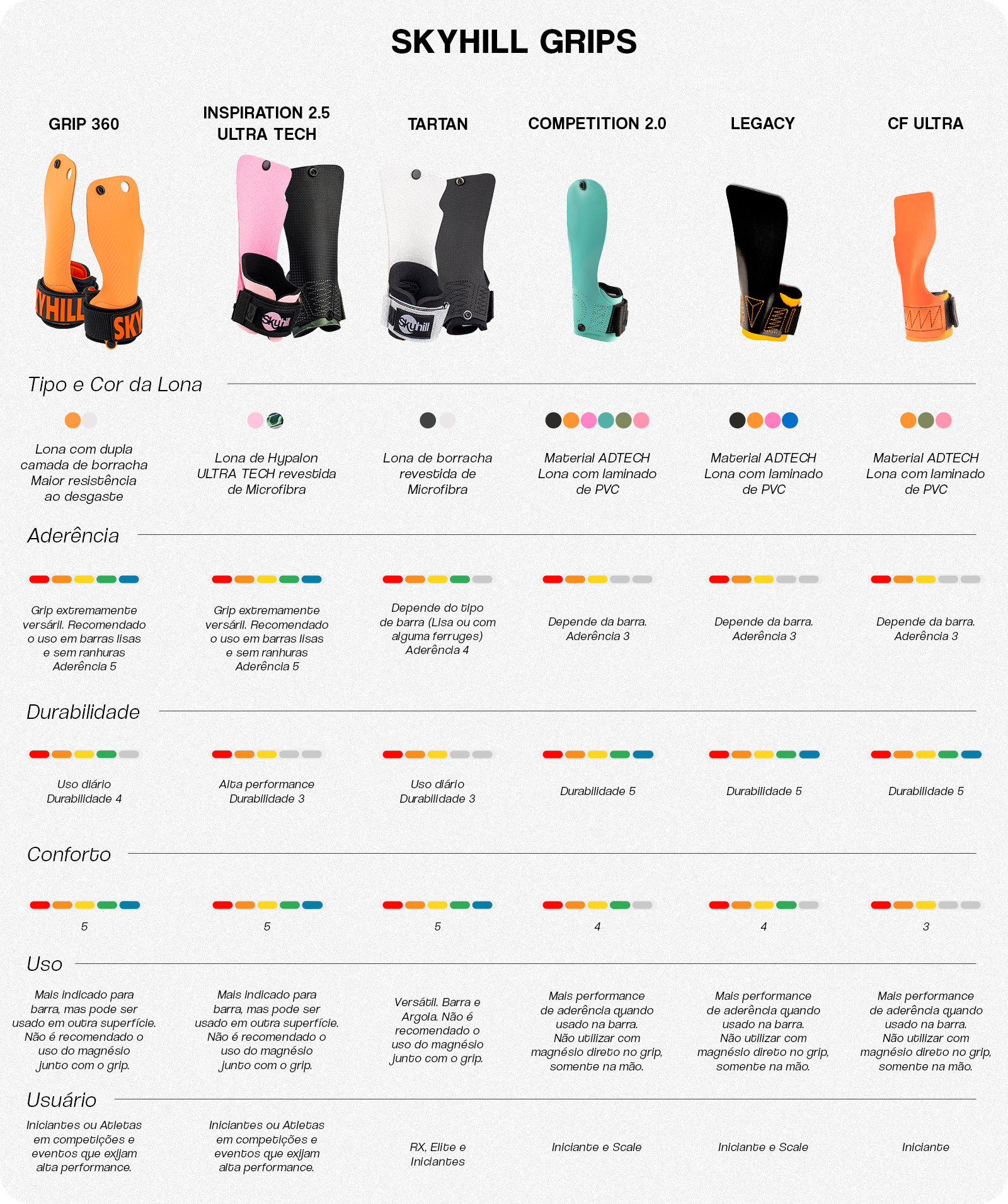 Comparativo Grips