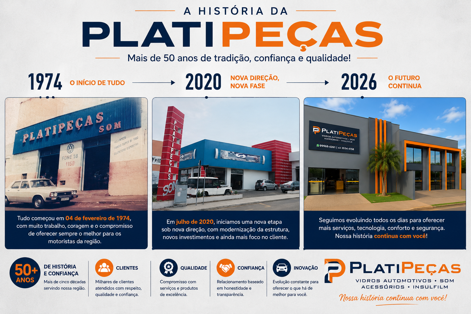 HISTÓRIA DA PLATIPEÇAS