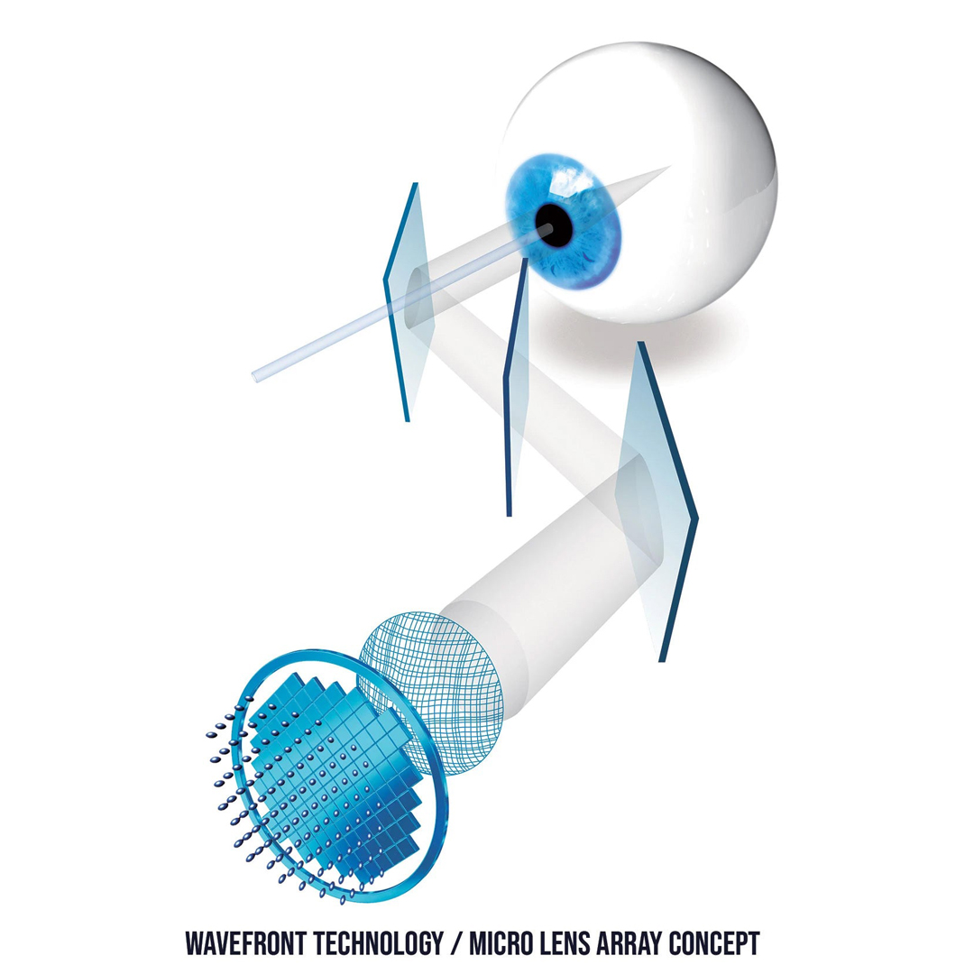 Micro Lens Array Technology