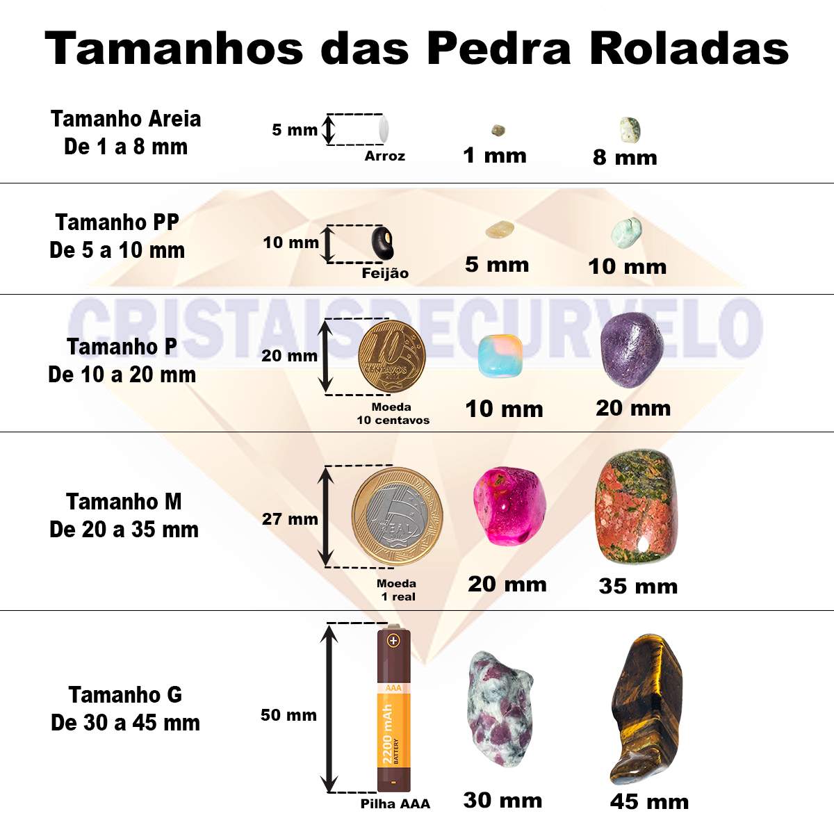 Guia de Medidas para Pedras Roladas