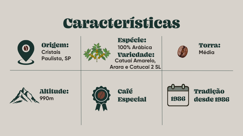 terracruzcafes_caracteristicas_kit4x250g