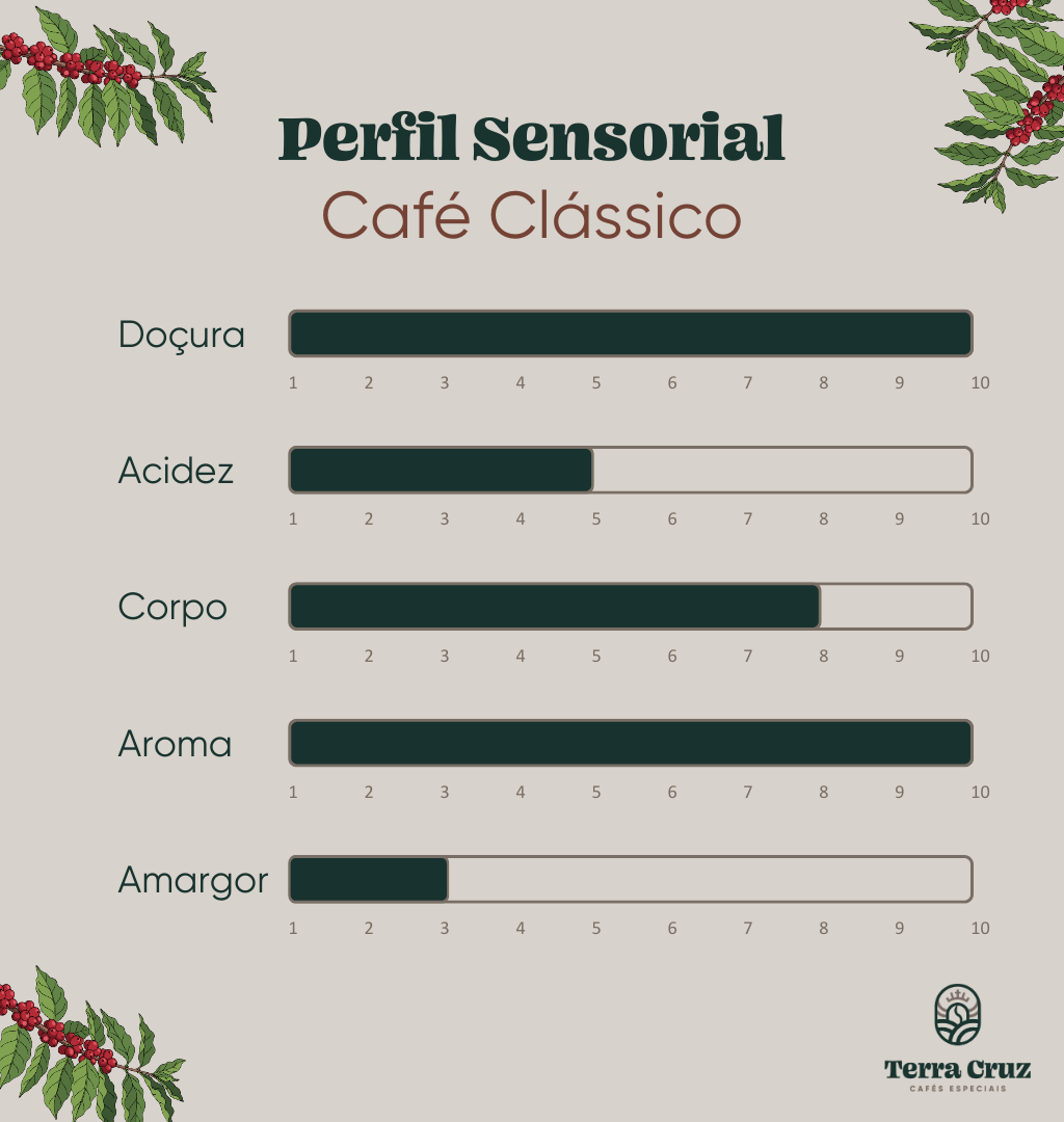 terracruzcafes_perfilsensorial_classico