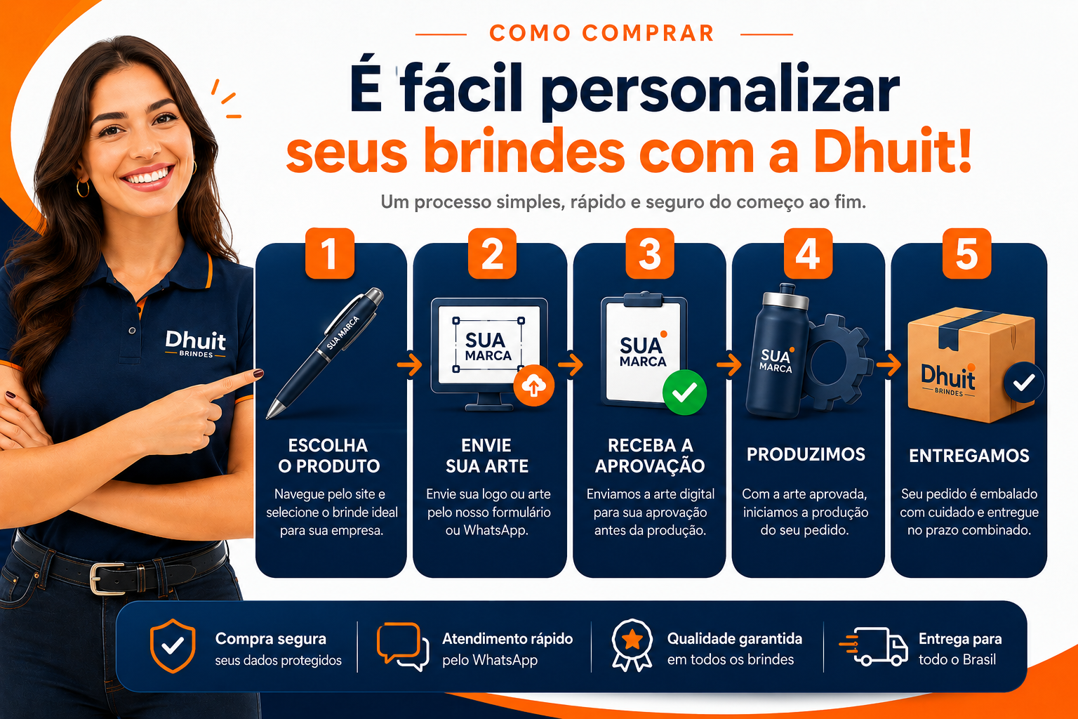 Como Comprar