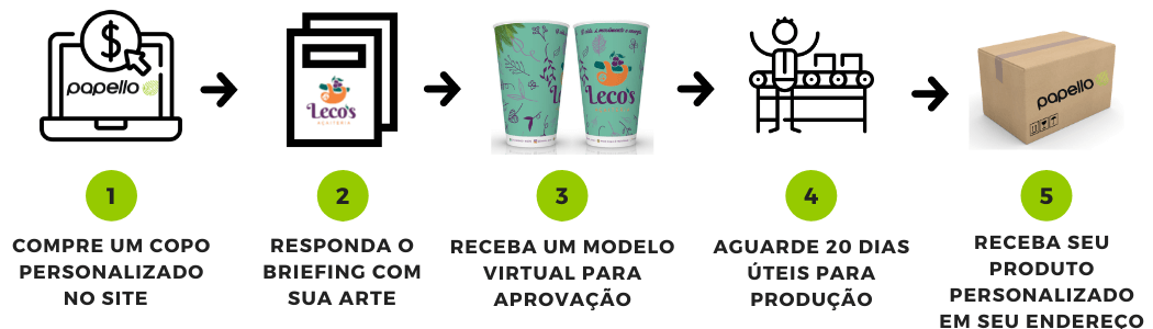 Personalize o seu copo de papel