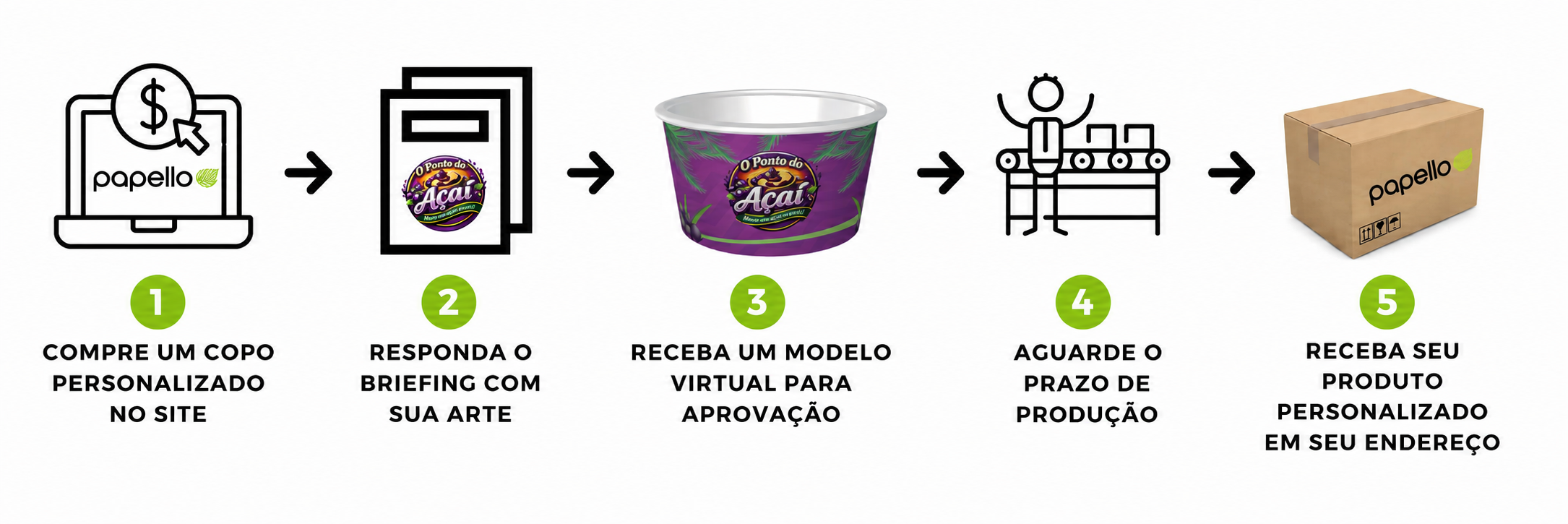 5 passos para personalizar pote de papel 120ml Papello