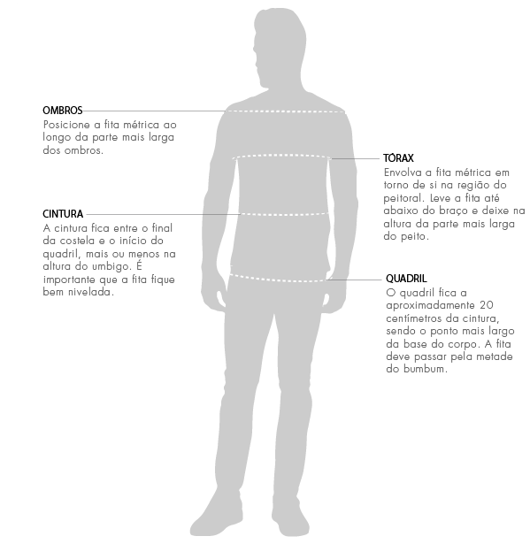 Como medir o corpo masculino