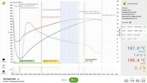 Tela de software mostrando curva de torra em tempo real