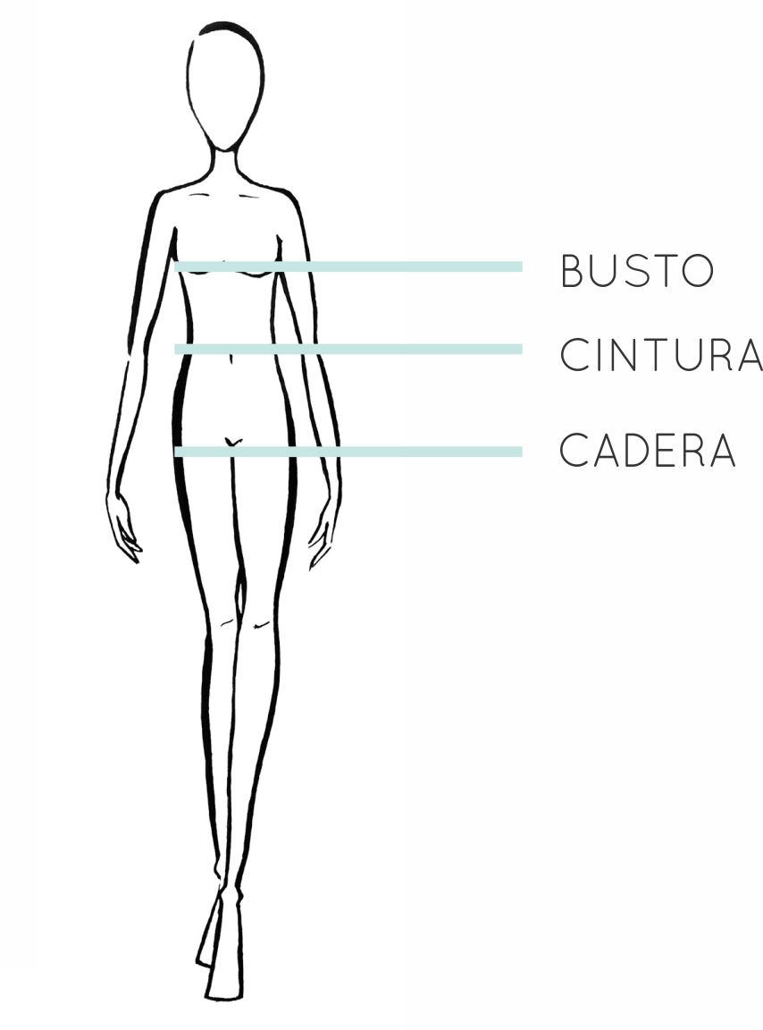 Medidas en contorno