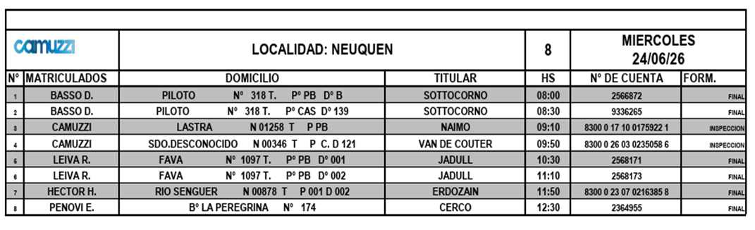Planilla 5