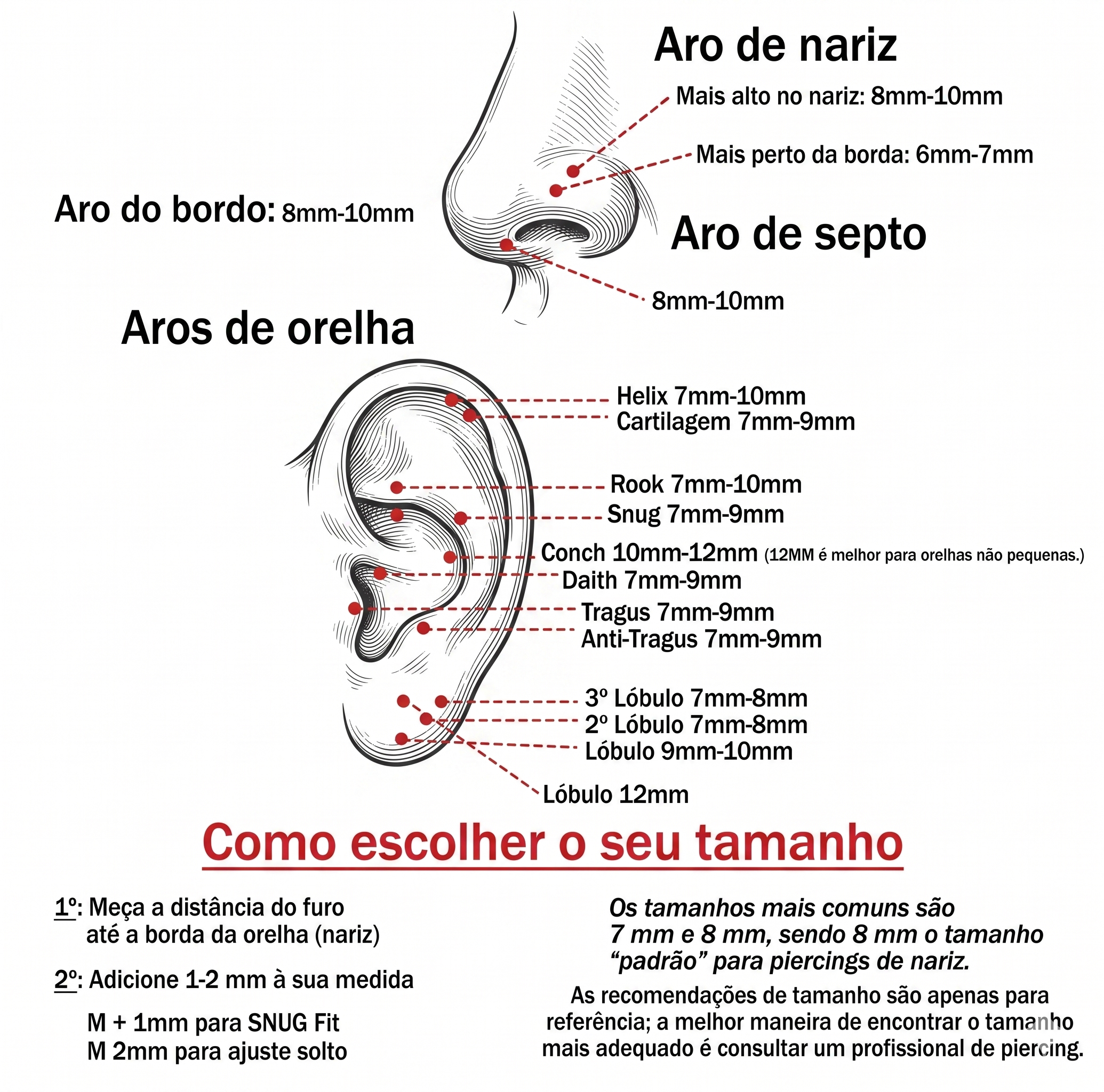 Diagrama de tamanhos por localização — orelha e nariz