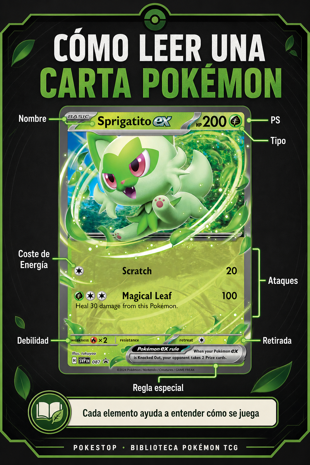 Cómo leer una carta Pokémon TCG usando Sprigatito ex como ejemplo