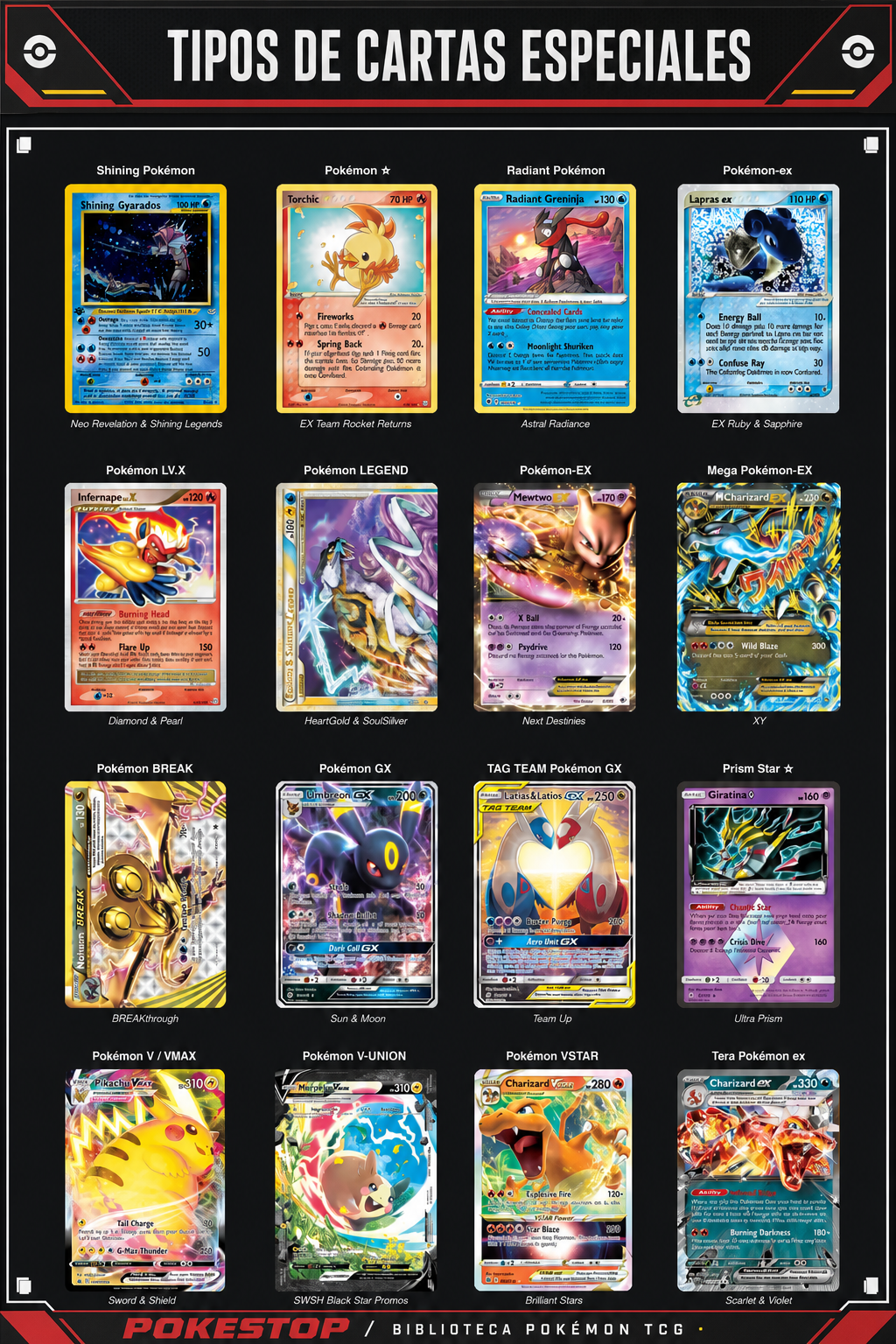 Evolución histórica de tipos de cartas especiales de Pokémon TCG